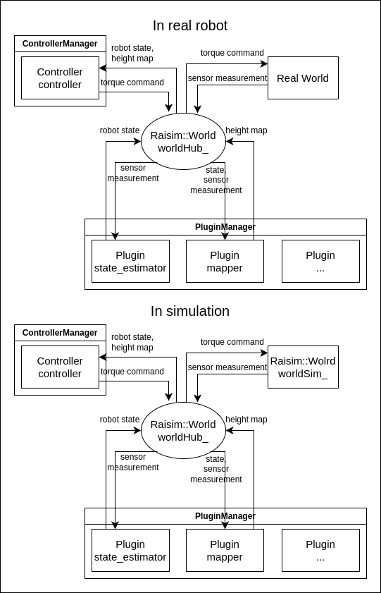 raisin_diagram